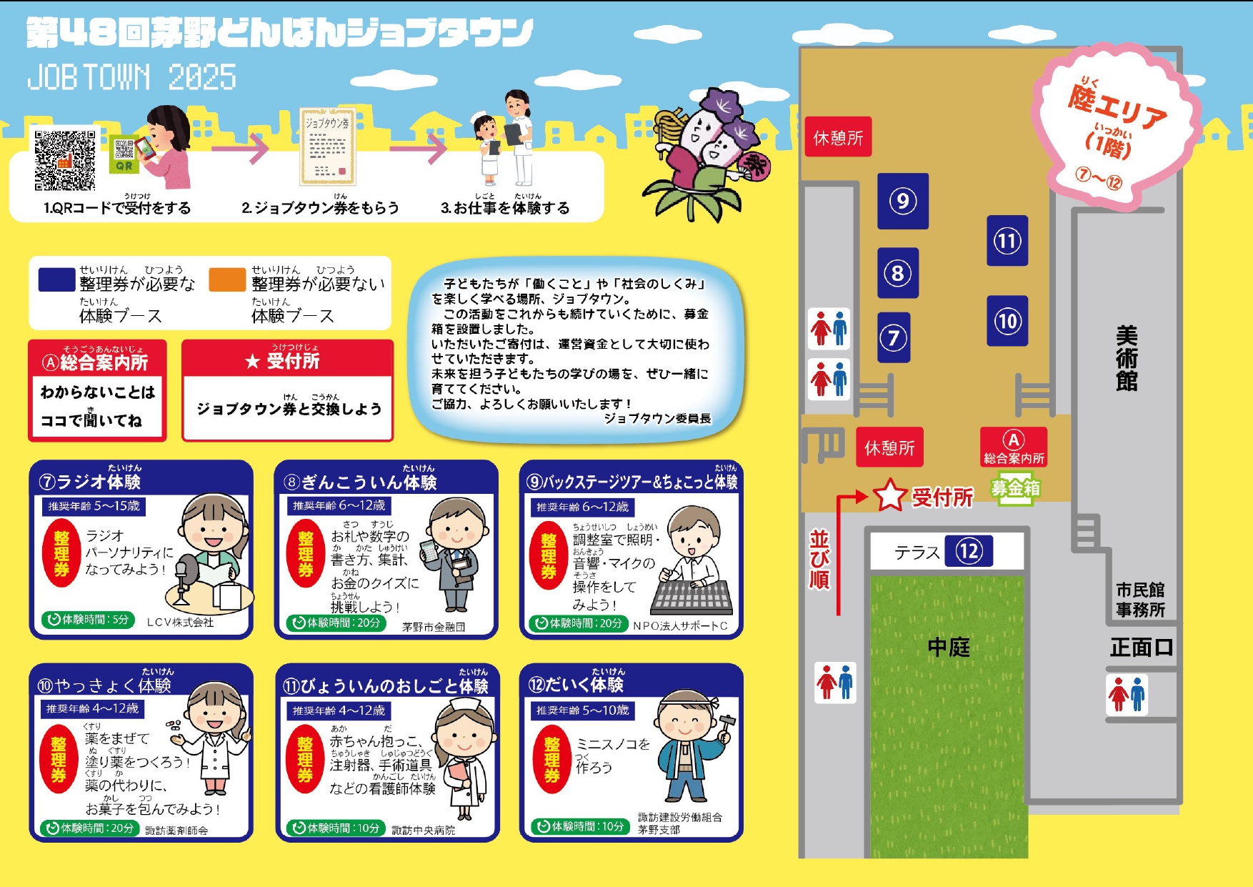 donban ジョブダウン全体図_page-2